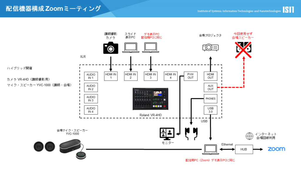 BODIK勉強会での機材構成