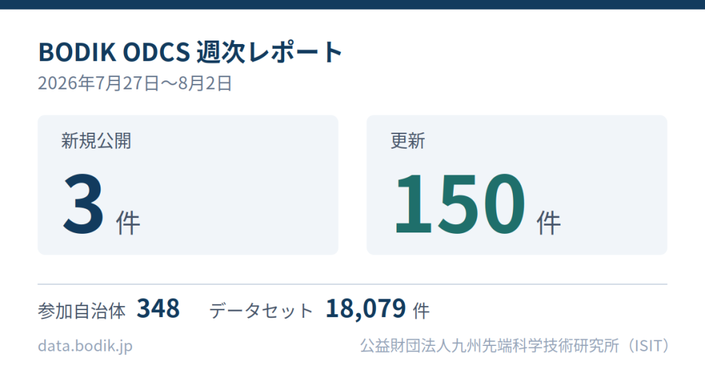 BODIK ODCS 週次レポート(2026年7月27日~8月2日)