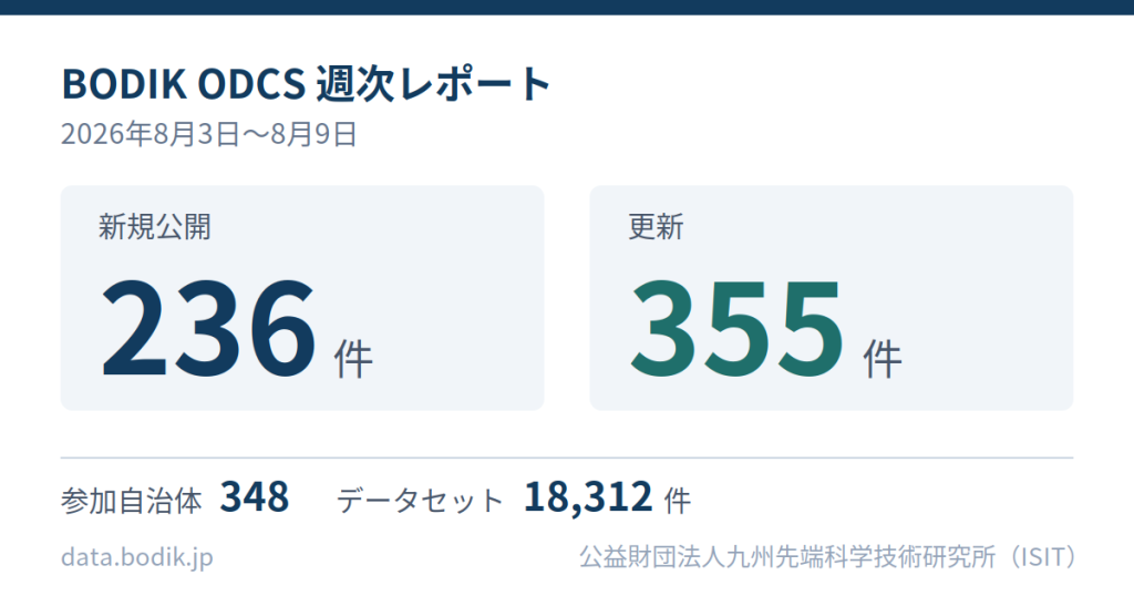 BODIK ODCS週次レポート 新規公開236件 更新355件