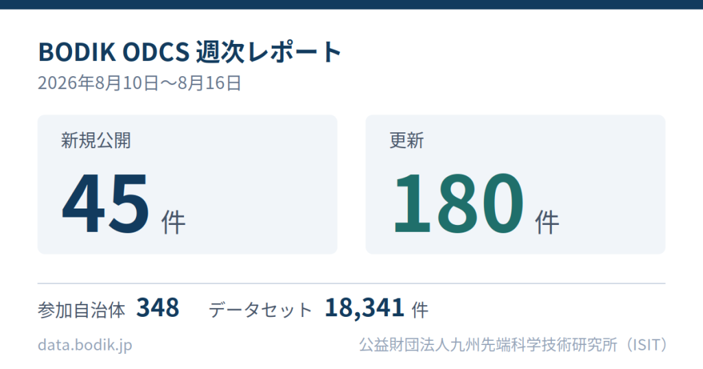 BODIK ODCS 週次レポート(2026年8月10日~8月16日)