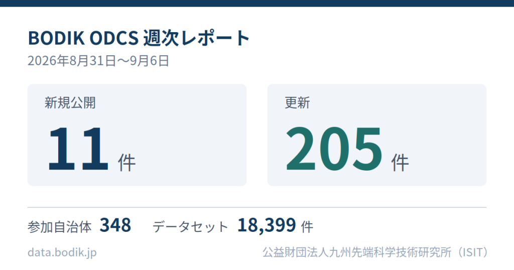 BODIK ODCS 週次レポート(2026年8月31日~9月6日)