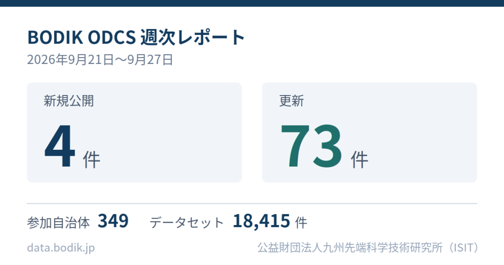 BODIK ODCS 週次レポート（2026年9月21日～9月27日）