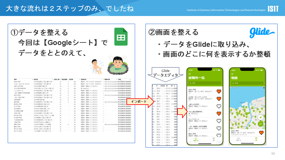 オープンデータとノーコードでスマホアプリ開発 研修資料のサンプル 大きな流れ