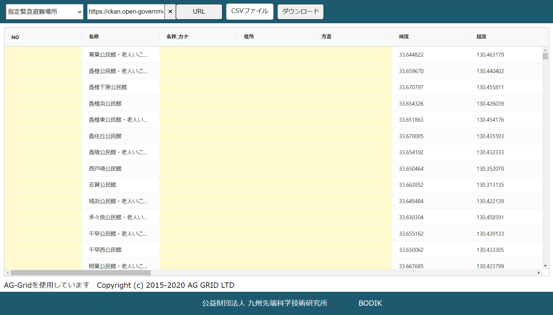 BODIK Utility フォーマッタ