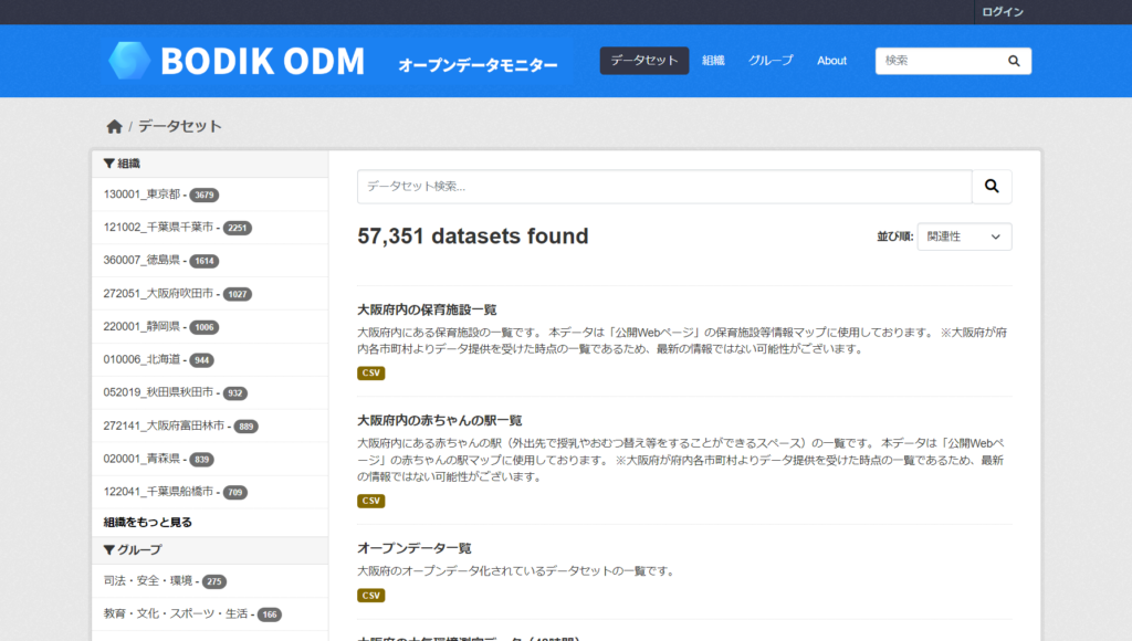 BODIKオープンデータモニター データセット