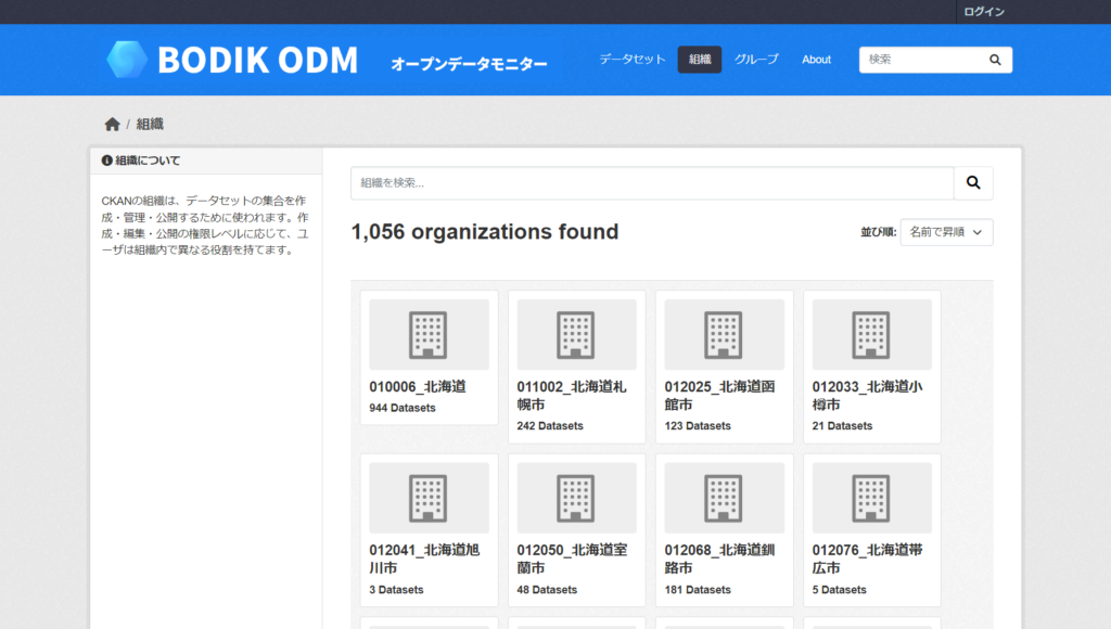 BODIKオープンデータモニター 組織